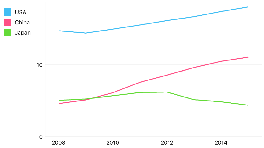 The top value sample