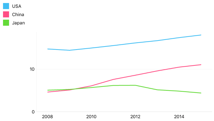 The top-outside value sample