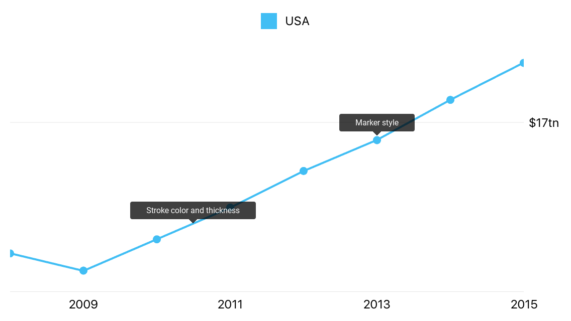Line style parameters
