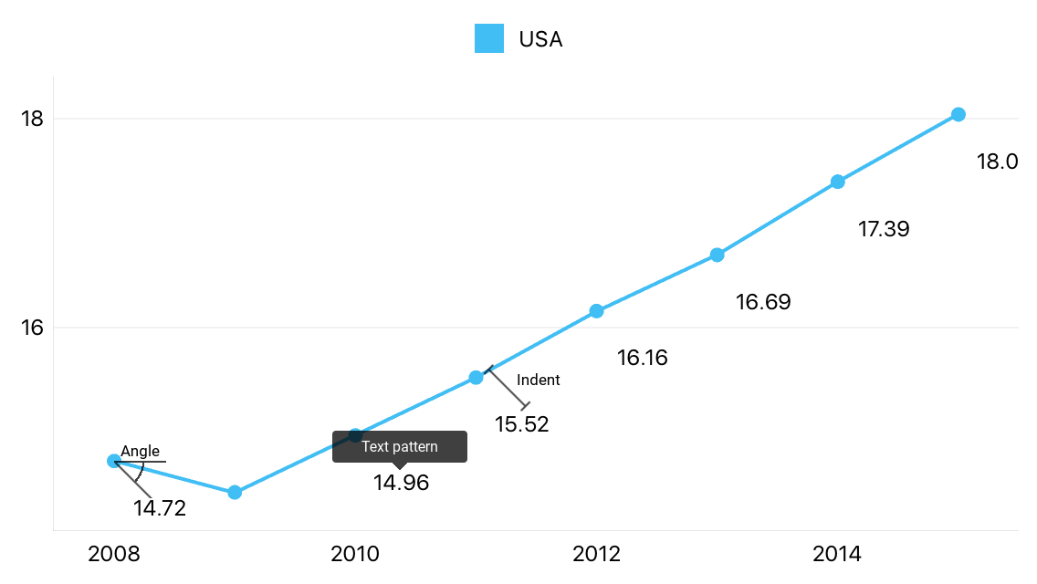 Marker label parameters