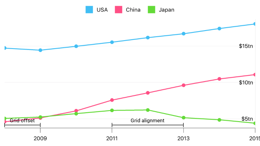 Numeric axis parameters