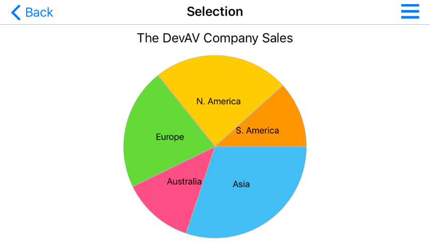 The inside value sample