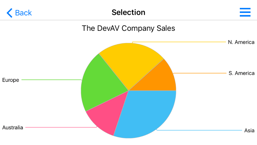 The two-columns value sample
