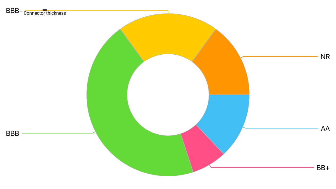 The label parameters