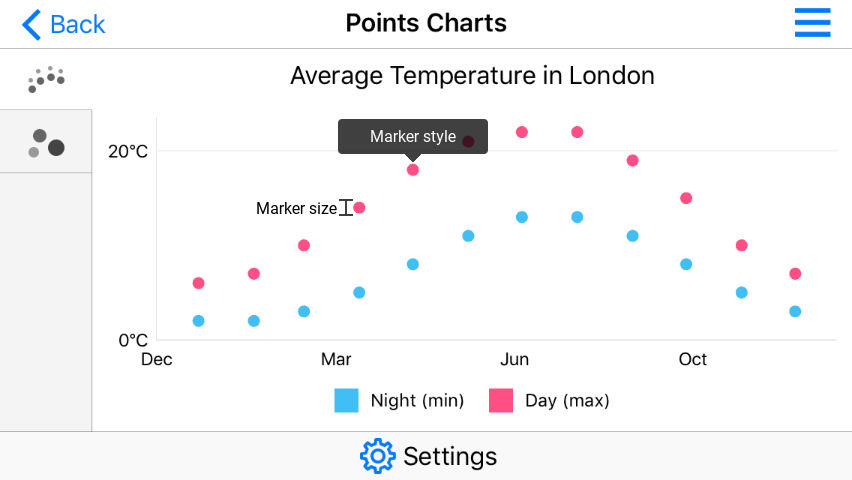 A Point series style