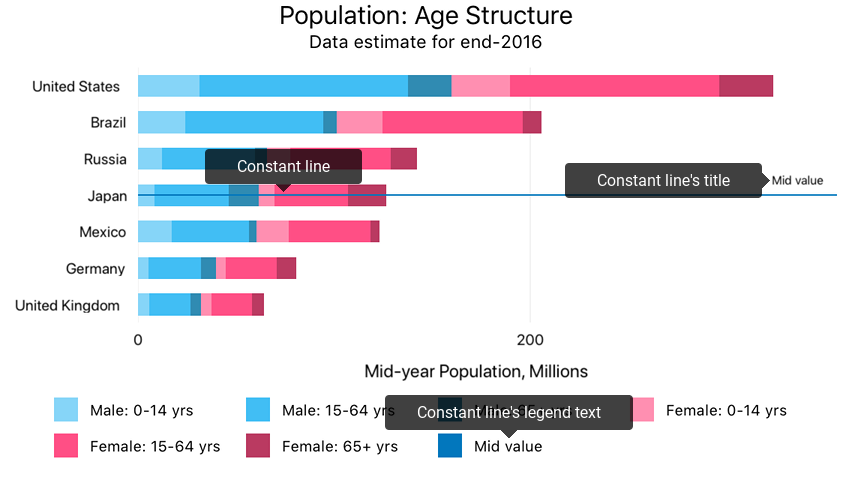 Qualitative Constant Line sample