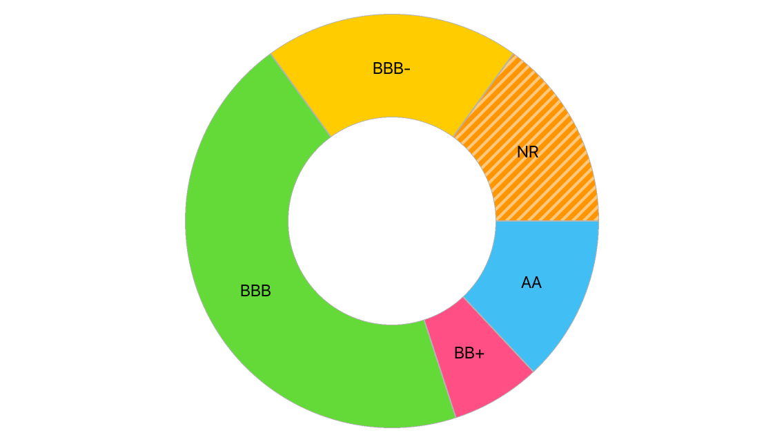 The hatch value sample