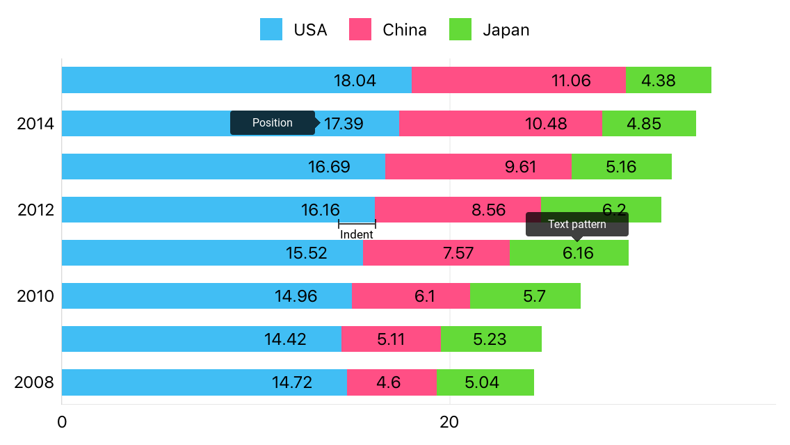 Bar label parameters