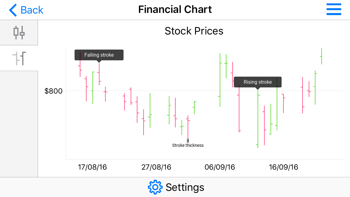 A Stock series style