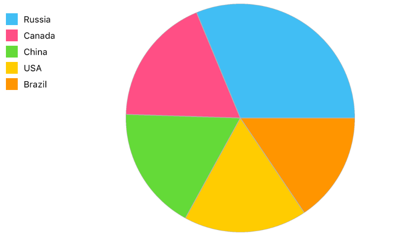 CounterClockwise Example