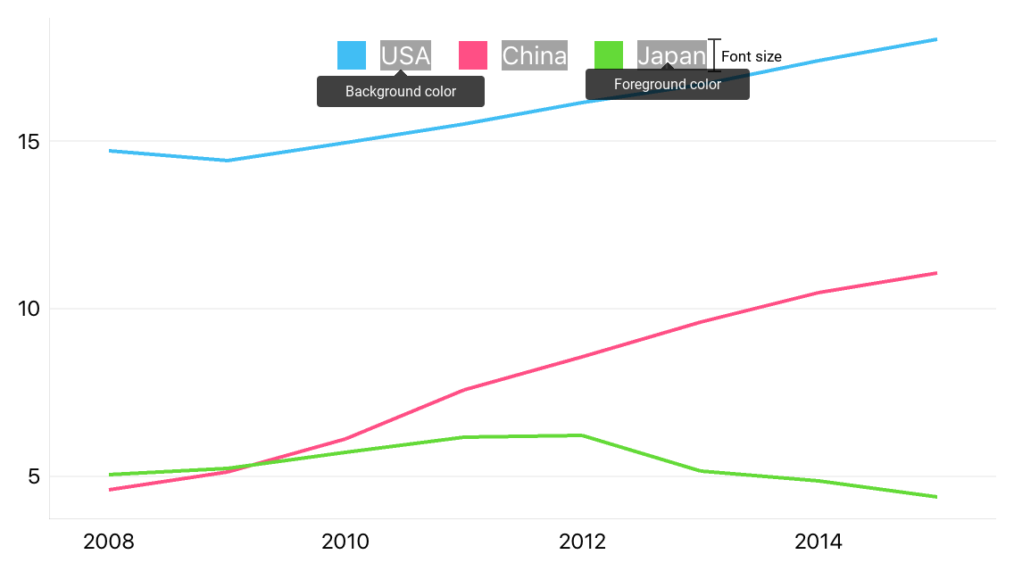 Text style parameters