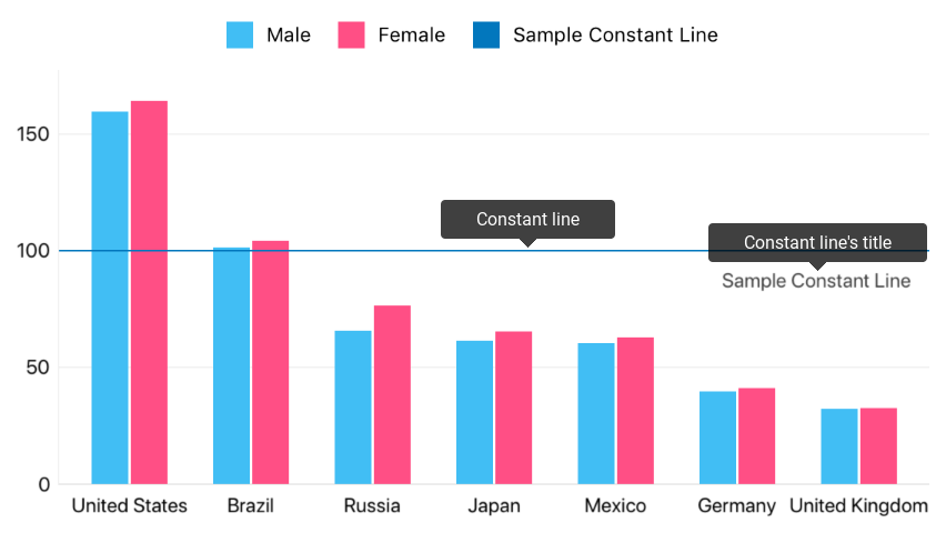 Constant line sample