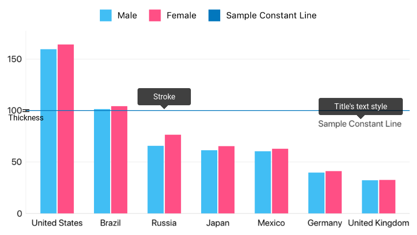 Constant Line Style Options