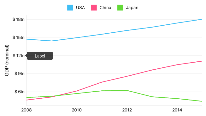 Axis Labels Sample