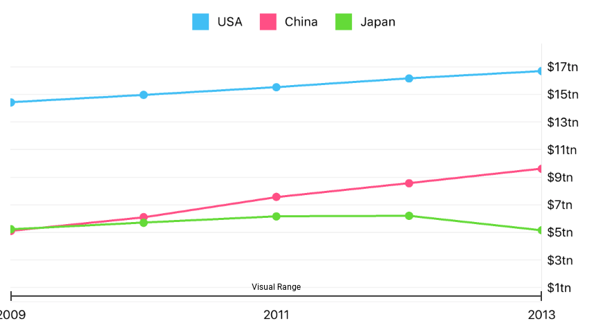 Custom range example