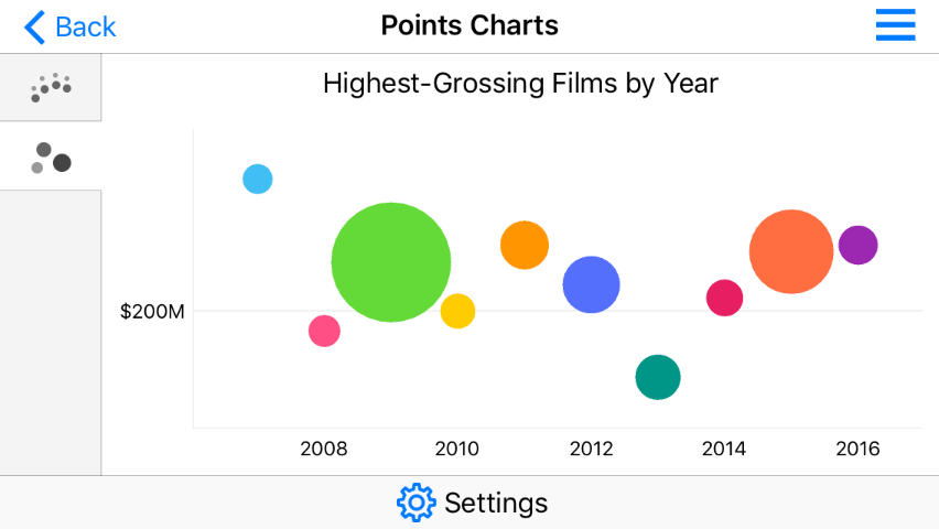 Bubble series sample