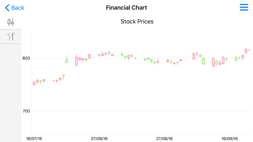 Candle Stick series sample