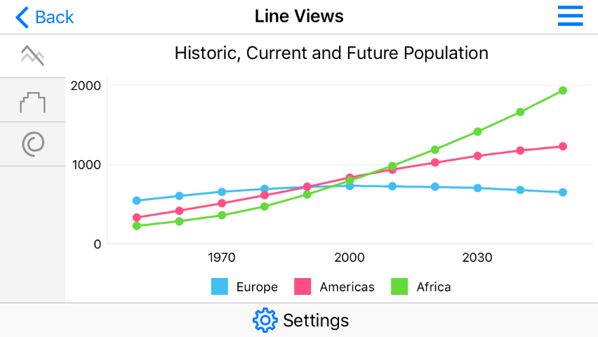 Cartesian Chart sample
