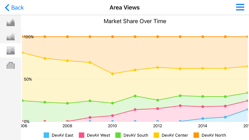 A Full-stacked Area series example