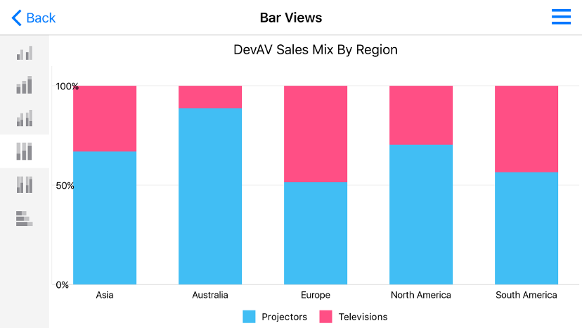 The Full-stacked Bar series example