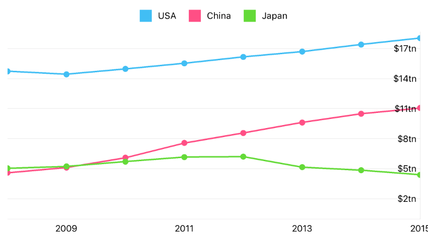 TopOutside-Centered horizontal legend