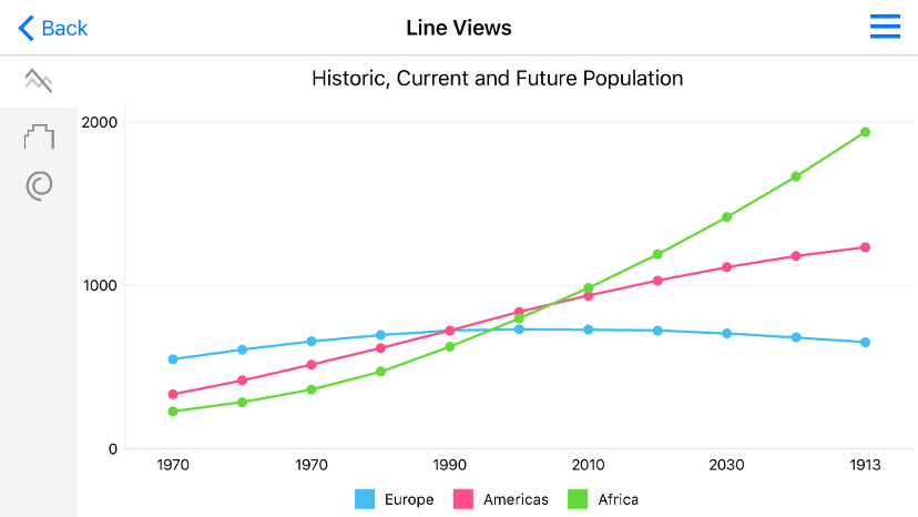 A Line series sample