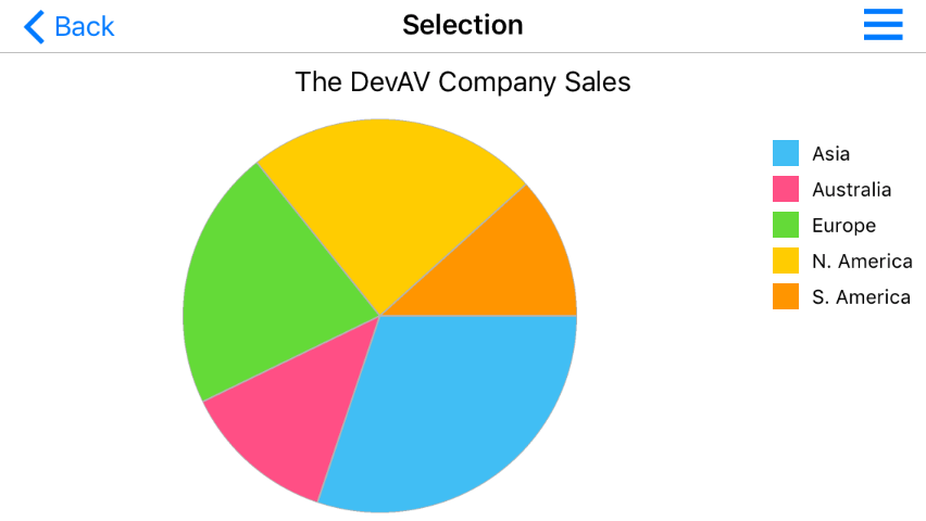 Pie Chart sample