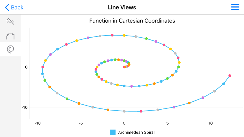 A Scatter line series example