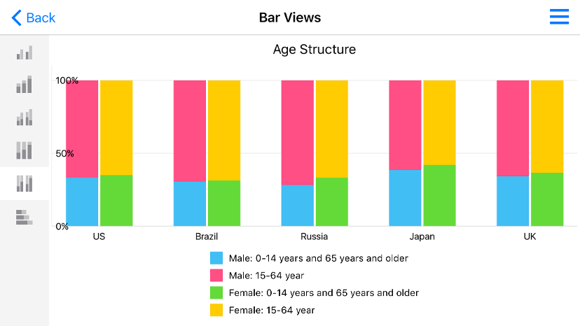 A Side-by-side Full-stacked Bar series sample