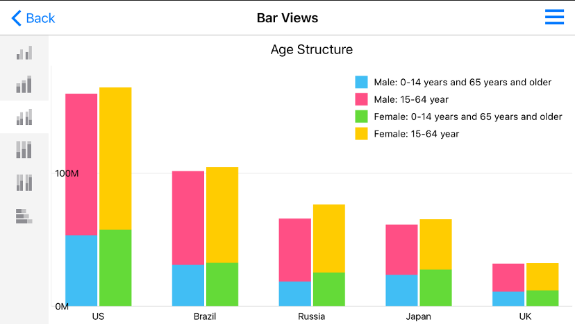 A Side-by-side Stacked Bar series sample