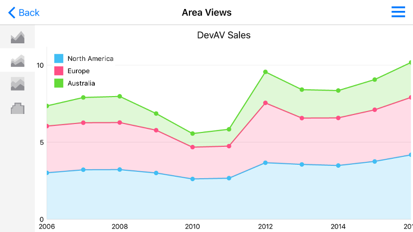 A Stacked Area series example