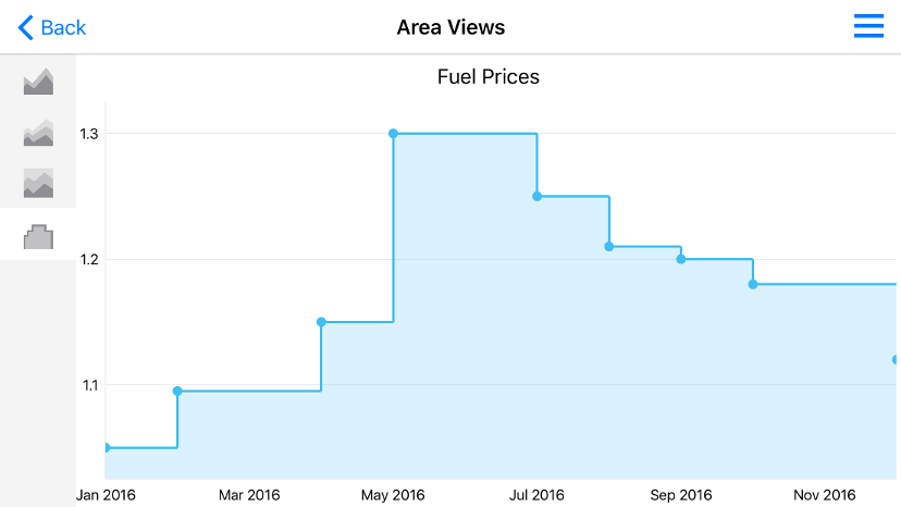 A step Area series example
