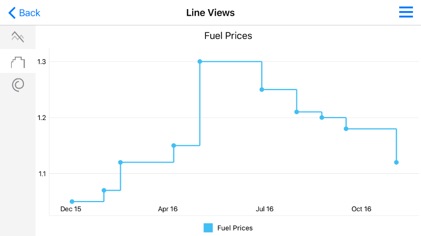 A Step line series example