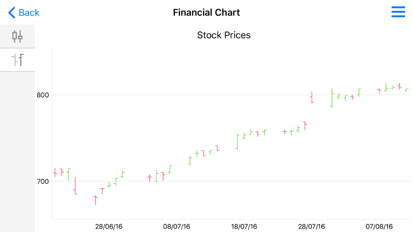 A Stock series sample