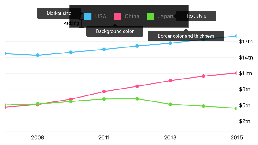Styleable legend elements