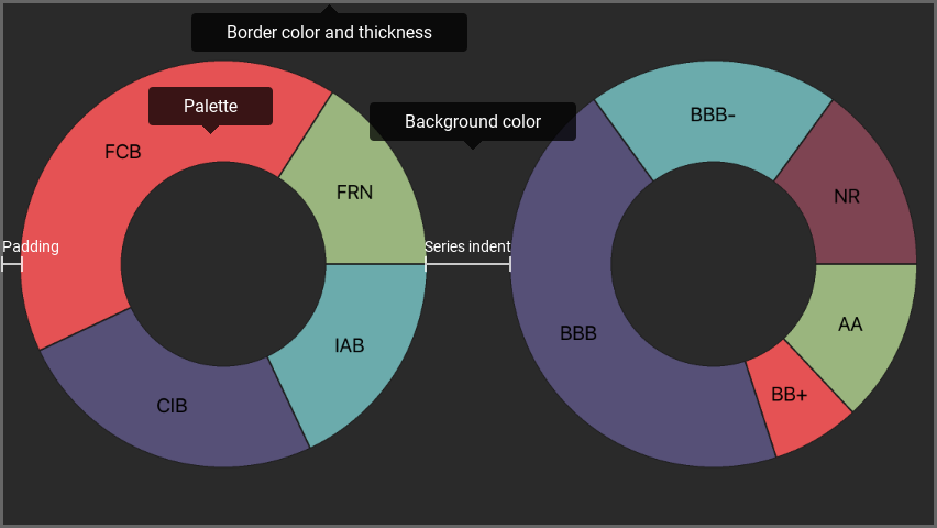 Styleable parameters