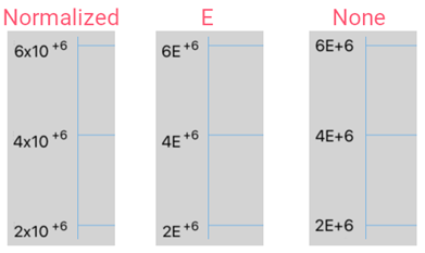 ScientificNotation