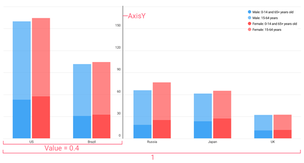 Axis Position - Absolute