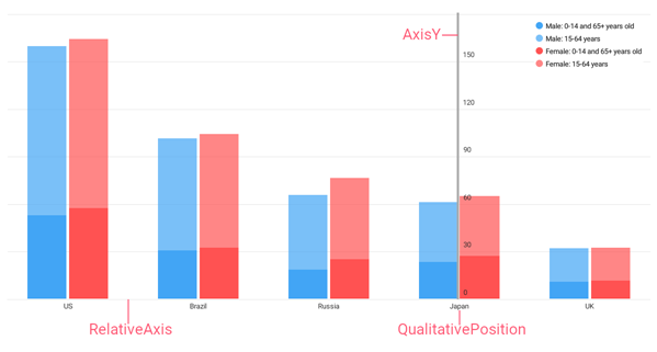 Axis Position - Relative