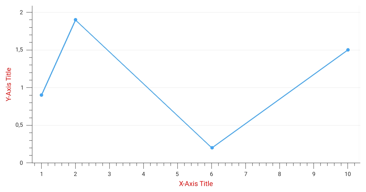 AxisTitleAlignment.Center