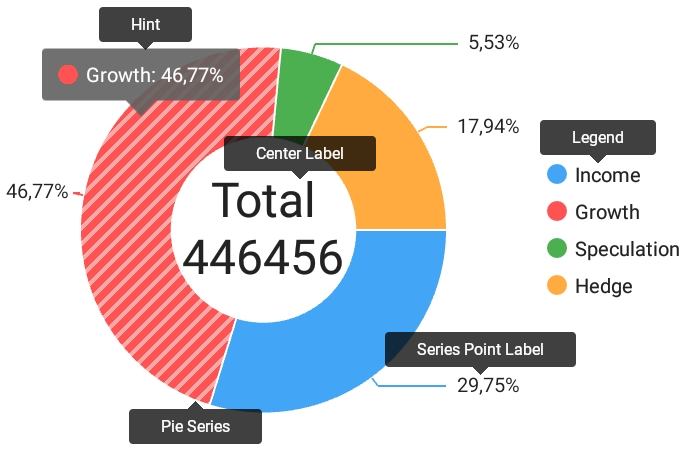 Pie Chart Elements