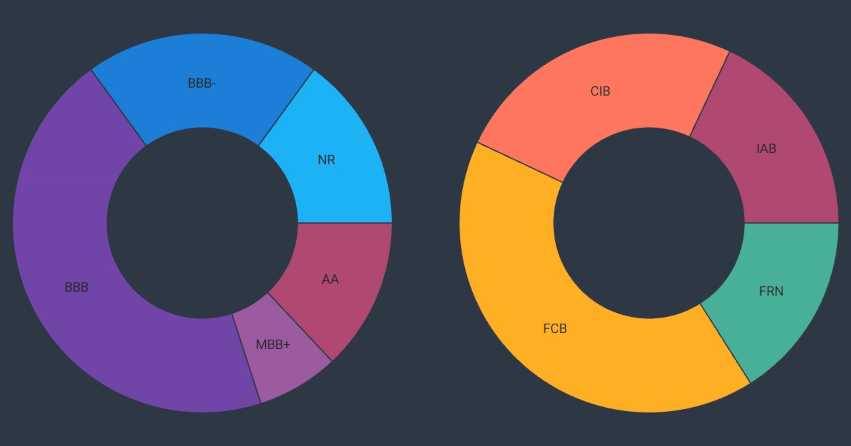 Pie Chart Elements