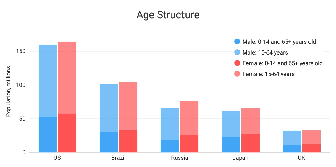 Side-by-side Stacked Bars