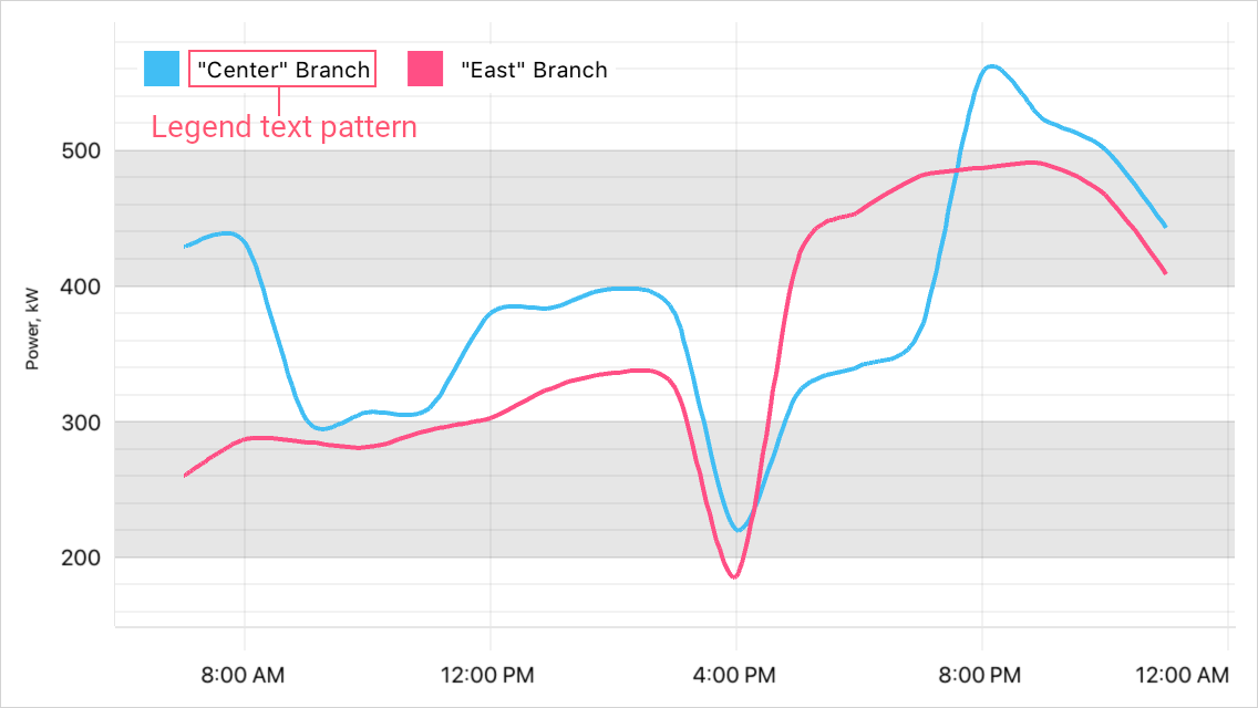 Spline Series Legend