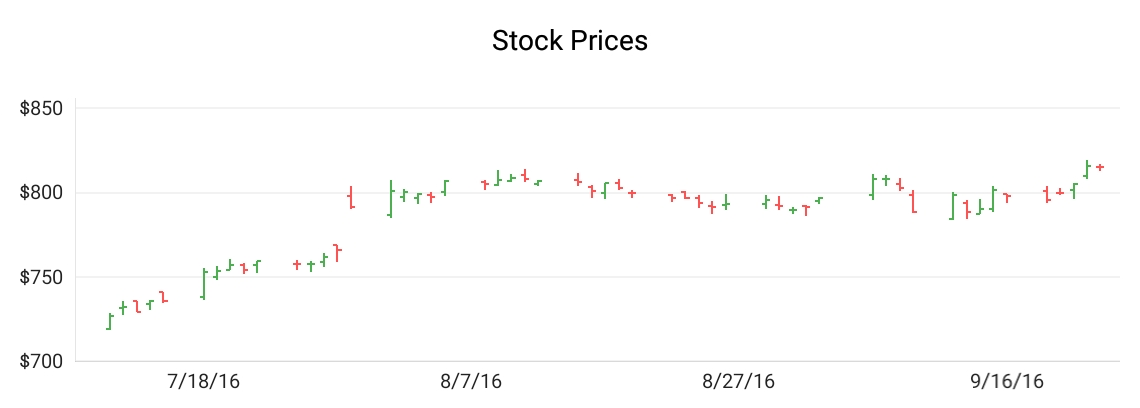 Stock Series
