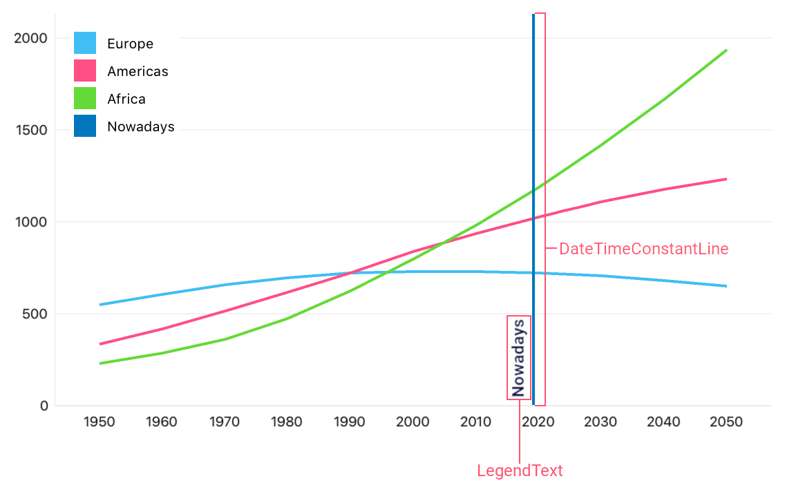 Constant Line Sample
