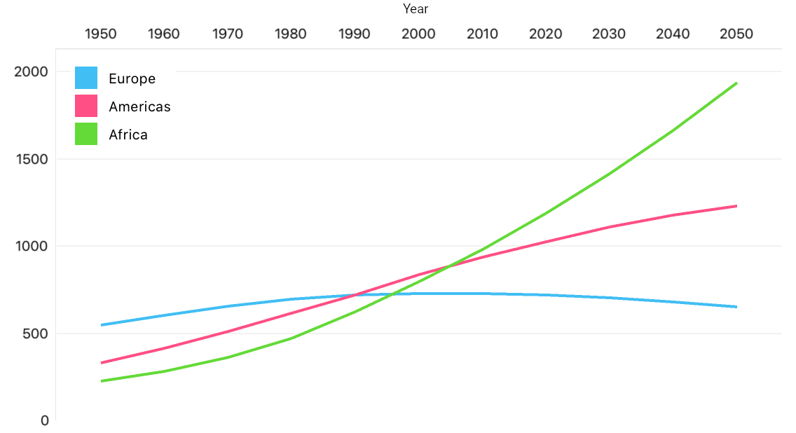Axis Position Sample