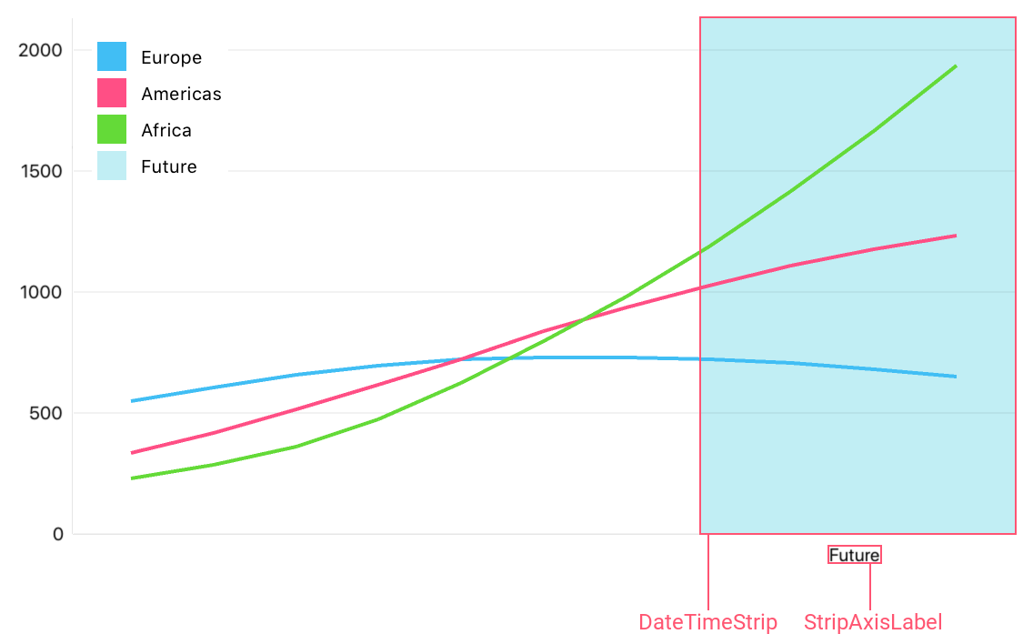 Constant Line Sample