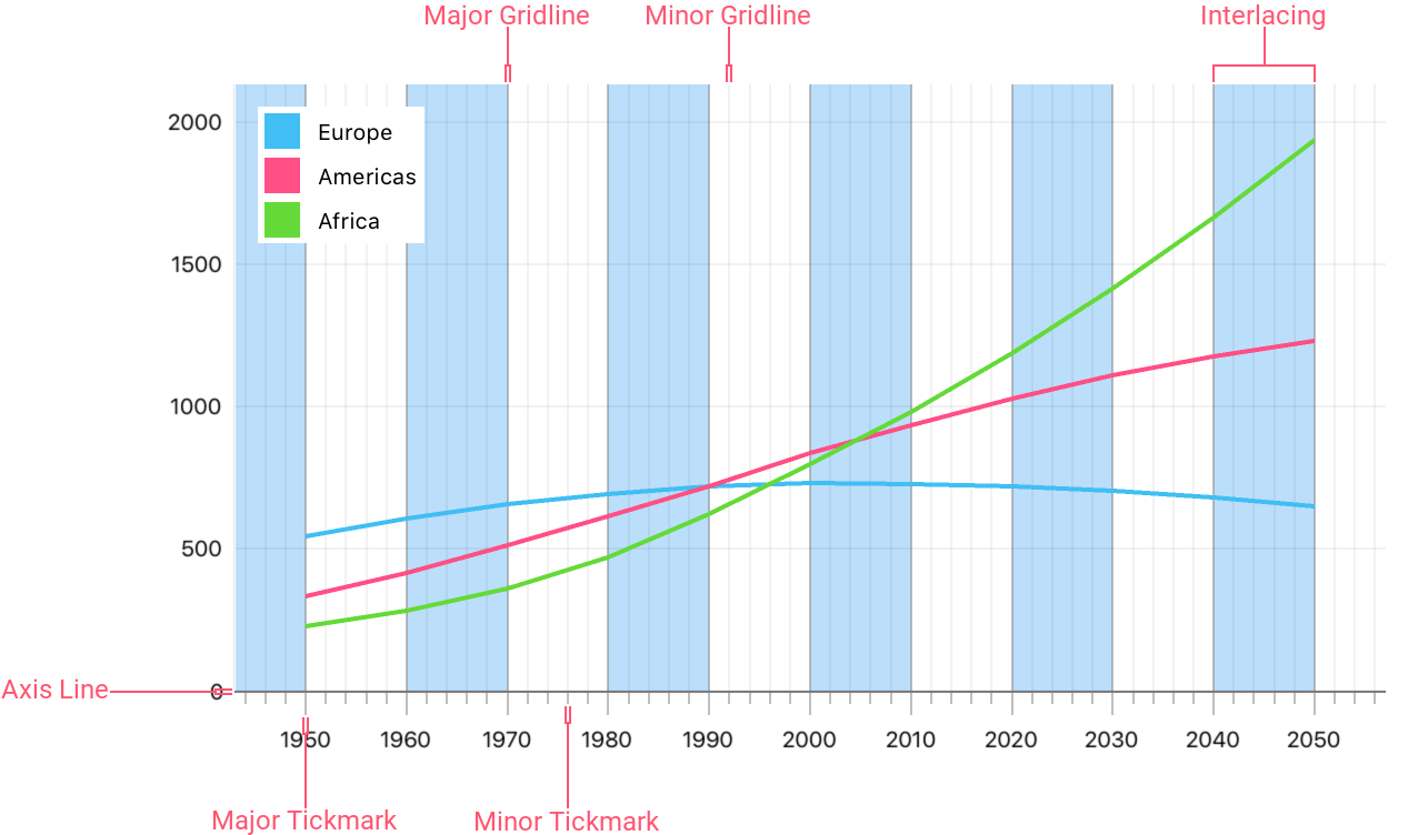 Axis Appearance Settings