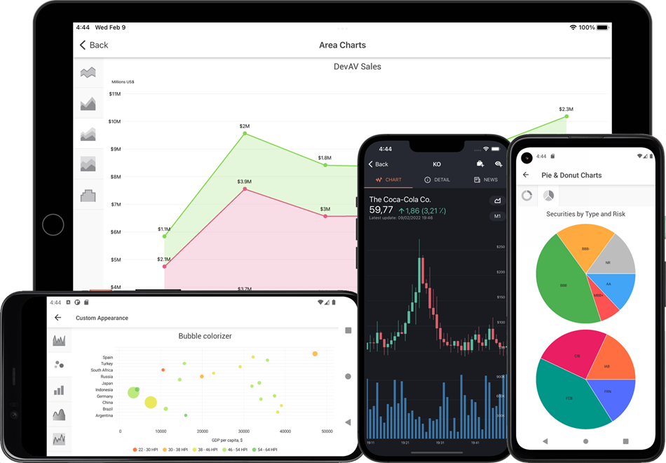 DevExpress Charts for Xamarin.Forms